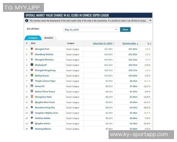 泰山队球员身价动态克雷桑降至350万欧洛佩斯升至70万欧