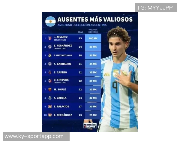 阿根廷球员欧冠前30场进球榜揭晓小蜘蛛领衔梅西紧随其后