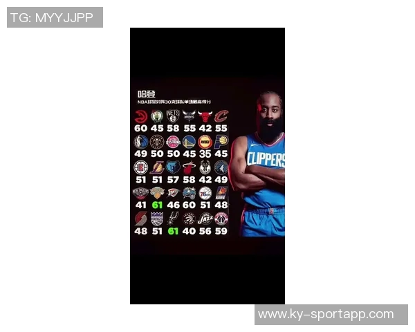 哈登谈球队新阵容组合称我们仍需磨合与提升